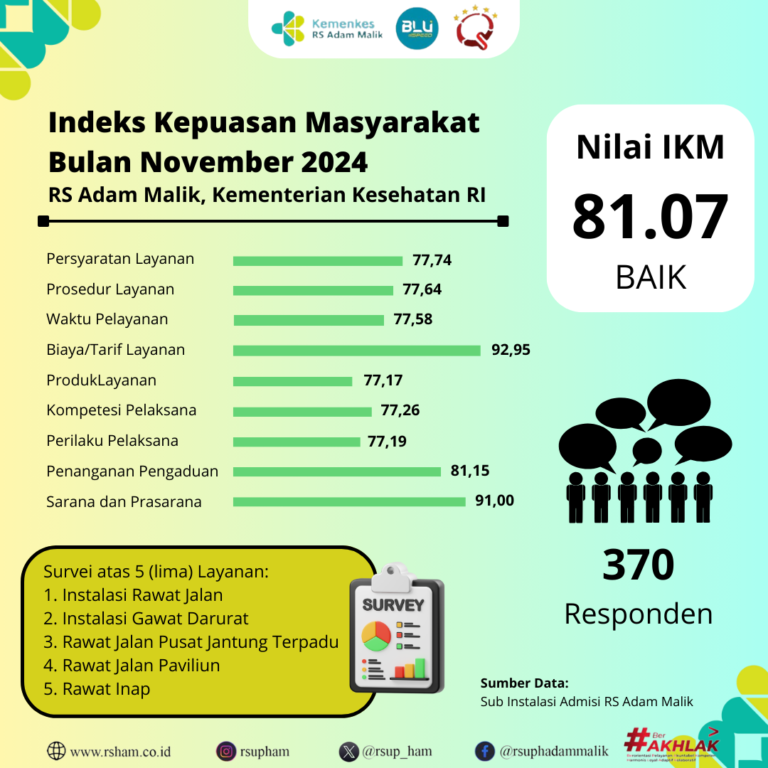 11 November 2024 - Nilai SKM