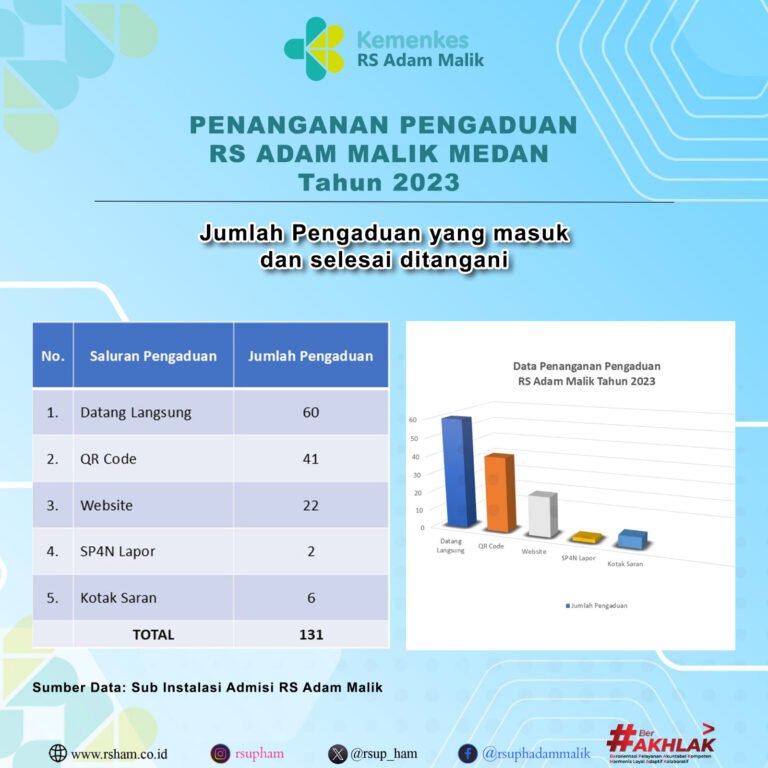 Penanganan-Pengaduan-RS-Adam-Malik-2023-1