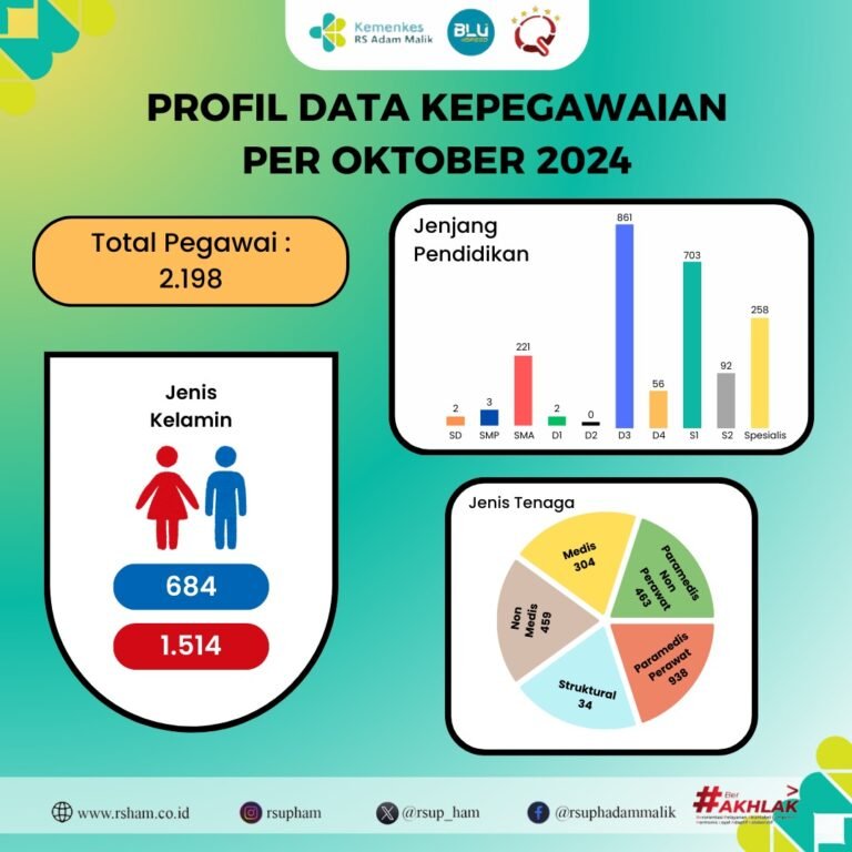 Profil-Data-Kepegawaian-Oktober-2024-1
