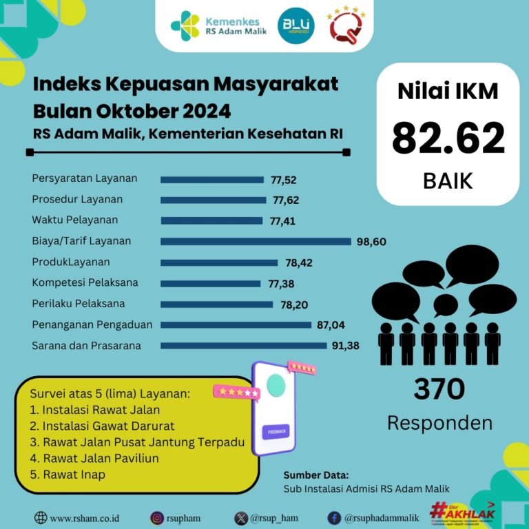 indeks-kepuasan-oktober2024
