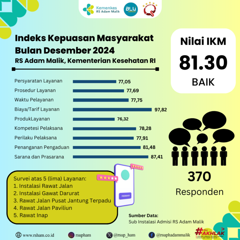 12 Desember 2024 - Nilai SKM