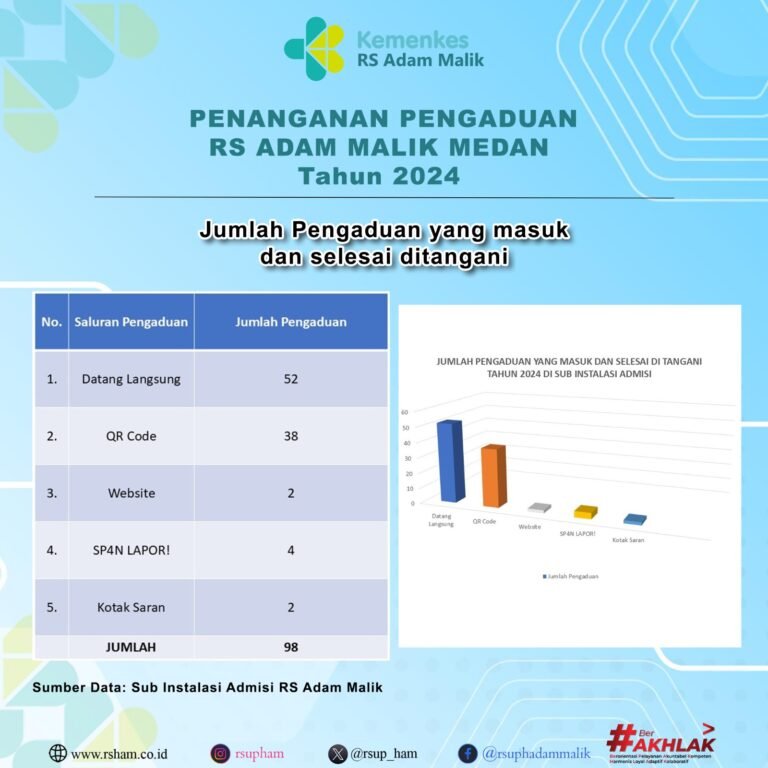 Jumlah Pengaduan - Tahun 2024