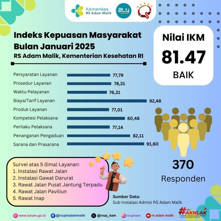 Indeks Kepuasan Masyarakat Bulan Januari 2025