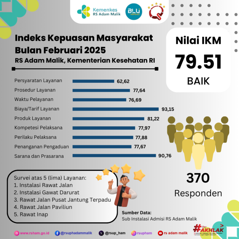 Nilai SKM Februari 2025