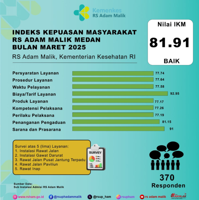 Nilai SKM Maret 2025